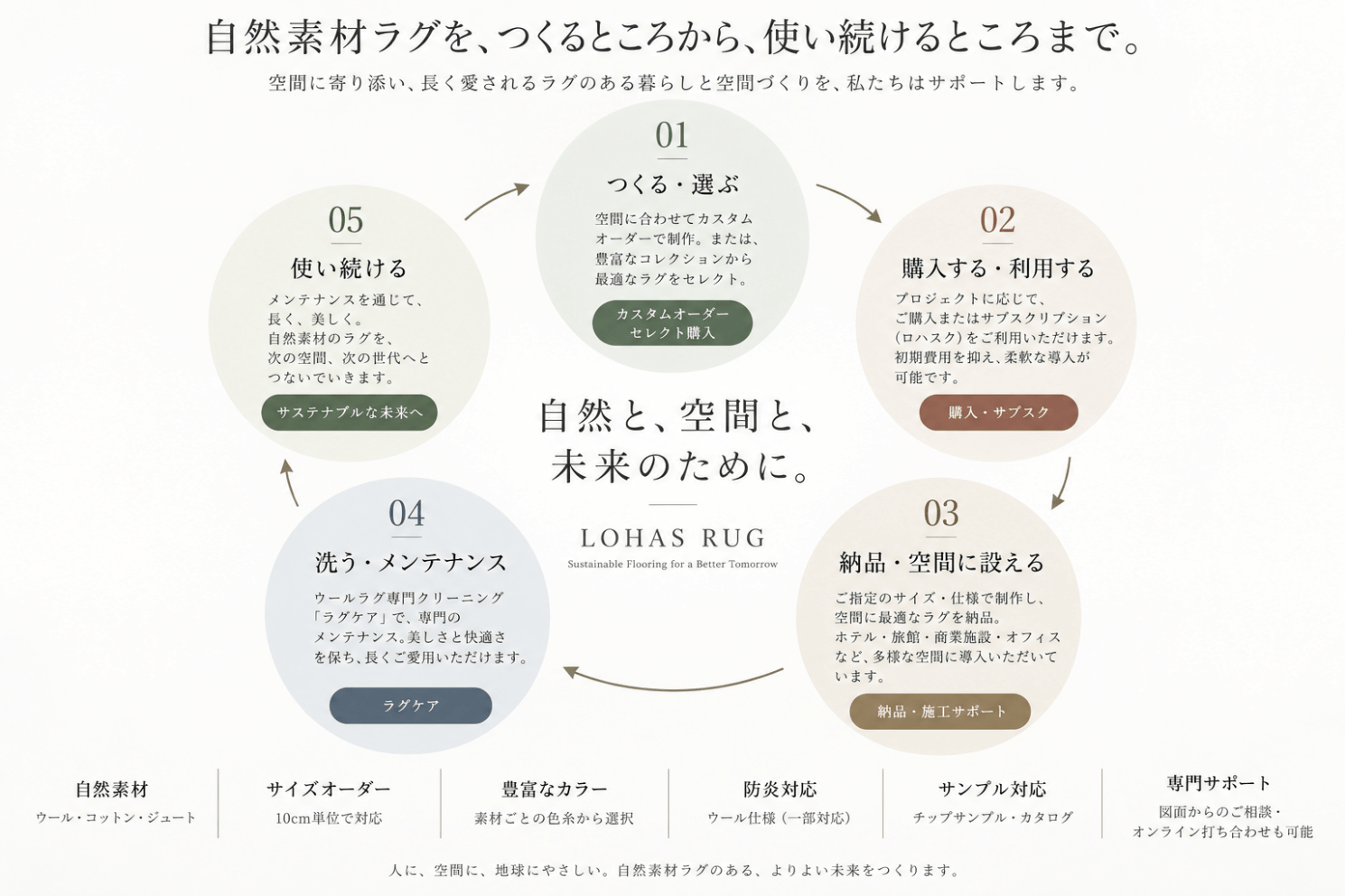 自然と、空間と、未来のために。LOHAS RUG